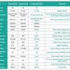 Lux Power Inverter 5KW Off Grid (LUX-SNA5000WPV) - Image 2