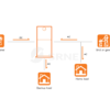 SRNE: Vertical Energy Storage System (All-In-1) (Inverter: 5KW / Battery: 5.12KW) (SR-EOV05S-220) - Image 2